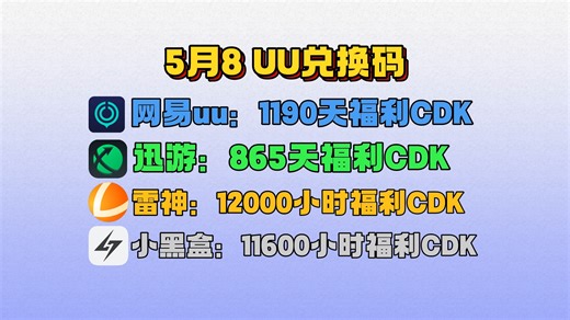 uu加速器5月8日，最新uu24小时口令兑换码，uu免费白嫖1190天 雷神12000小时 迅游856天！还有更多加速器月卡周卡，一人一份