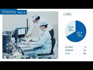 デンソー先端技術研究所(ARIC) 紹介動画 DENSO Advanced Research and Innovation Center (ARIC) Introduction