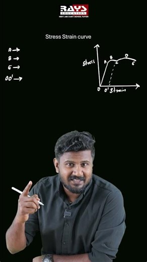 100% Sure Shot Important Question | Plus One Physics Exam | Stress Strain Curve | Rays Aegon