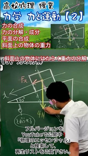 高校物理 力学 力と運動【２】斜面上の物体にはたらく重力の成分 分解 授業 物理基礎