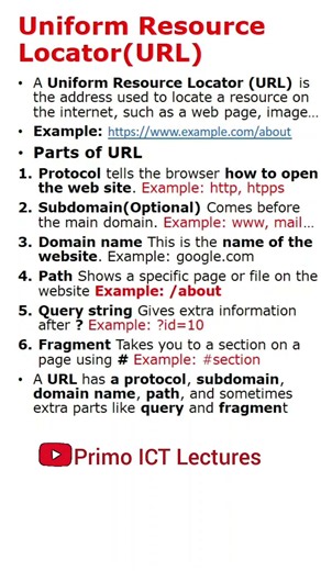 Parts of Uniform Resource Locator