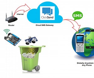 SmartBin Using Netduino 3 WiFi & ClicksendSMS Gateway