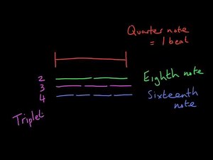 Triplets and Jazz Eighths