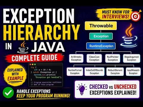 395. Exception Hierarchy in Java (Selenium Java 2026)