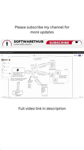 What is DNS? "Librarian" Analogy