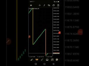 How To Trade Boom and Crash Using Risk Management Strategy