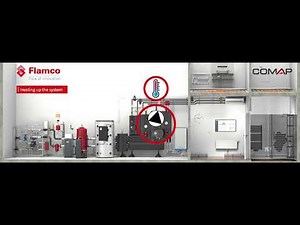 Complete hydronic solutions for heating and cooling systems
