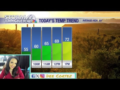 Warm Tucson weather continues, 80s returning by Friday