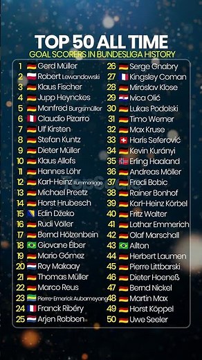 Top 50 All-Time Goal Scorers in Bundesliga History #ranking
