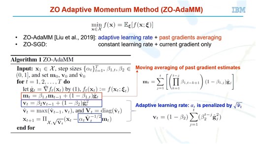 CVPR 2020 Tutorial on Zeroth-order Optimization: Theory and Applications to DL