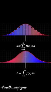 74K views · 938 reactions | Support us - Like/Share/Follow❤️...