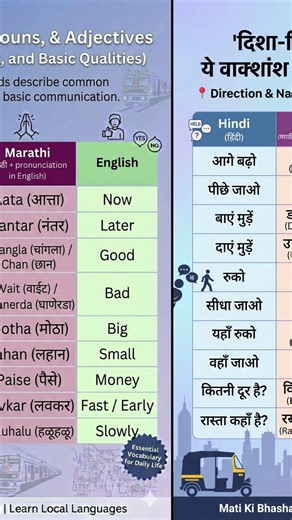 मराठी सीखें आसान तरीके से 💡Learn Marathi the easy way ✨मराठी सोप्या पद्धतीने शिका 🙌#learnmarathi