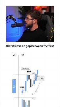 The One Candle I Trade Every Single Day