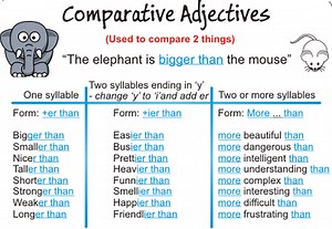Comparative Adjectives Video