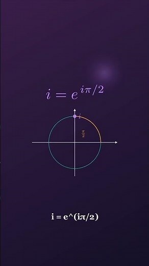 i to the power of i is a real number