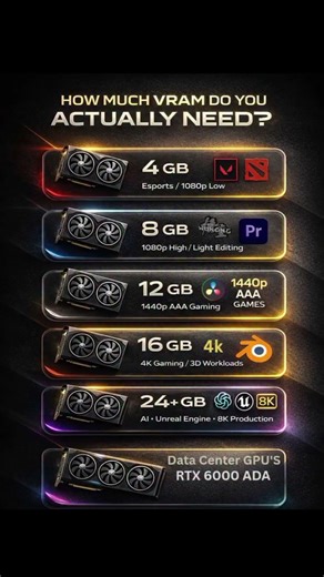 How much VRAM do you actually need in 2026? 🎮 .#GPU #PCGaming #VRAM #buildsmart #gaming
