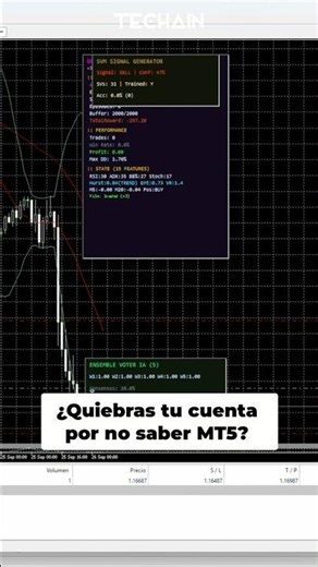 Master MetaTrader 5: Create your Successful Trading Bot #shorts