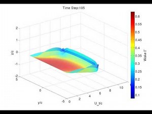 Wake development behind an Decambered wing