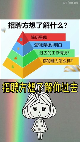 用STAR 法写成就故事，应该怎么写？可以给个例子吗？