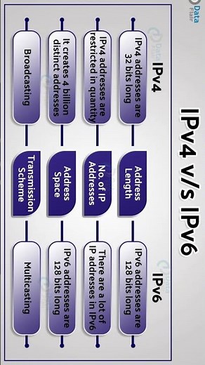 IPv4 vs IPv6 | Internet Address Explained in Hindi