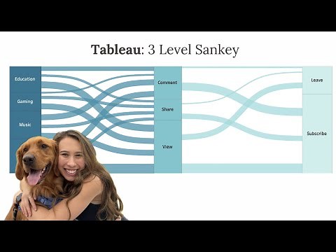 Triple the Insight: Building 3-Level Sankey Charts in Tableau
