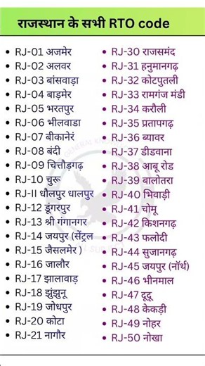 All RTO codes of Rajasthan