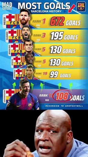 These Players OWN Barcelona History 👑