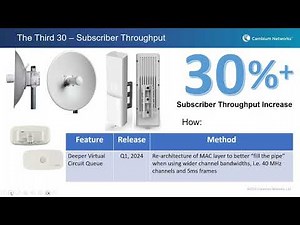 Maximize ROI with Cambium Networks’ innovative and cost effective latest generation ePMP and PMP pro