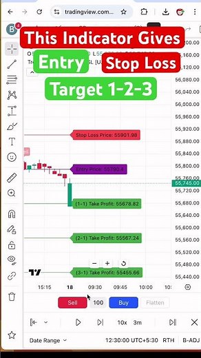 Premium Indicator Free On Tradingview #trading #tradingview #shorts