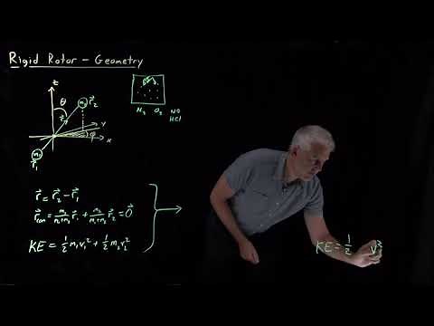 Rigid Rotor - Geometry