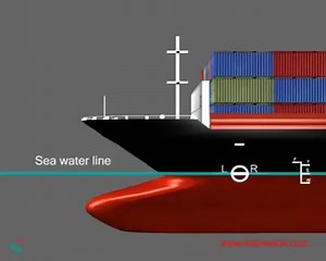 423K views · 4.3K reactions | What is Plimsoll Line | Complete Guide and Knowledge | Life At Sea | Facebook