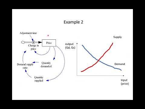 Lookups in Vensim in English