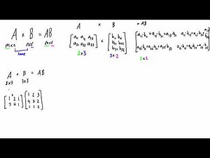 Matrix multiplication