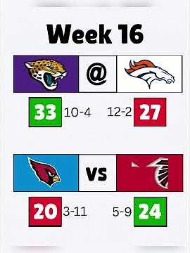 2025 NFL WEEK 16 GAME PROJECTIONS #week16 #nfl2025 nfl #predictions #picks