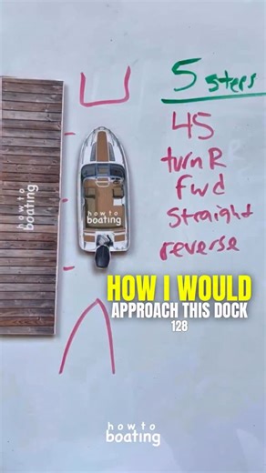 7.7K views · 332 reactions | How I would APPROACH this DOCK 128 Are you stressed about docking? Do you know how to dock a boat? How To Boating will help relieve that stress so you can enjoy your time on the water, DM us for more info on private boating instruction ‍✈️ #howtoboating #howto #boating #boat #yacht #docking #docks #boats #approach #captain #marina | How to boating | Facebook
