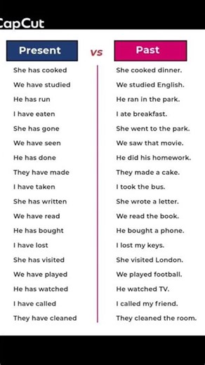 Present Perfect vs Past Simple – Easy English Grammar Comparison