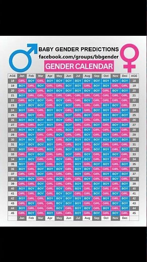 Chinese calendar baby gender chart