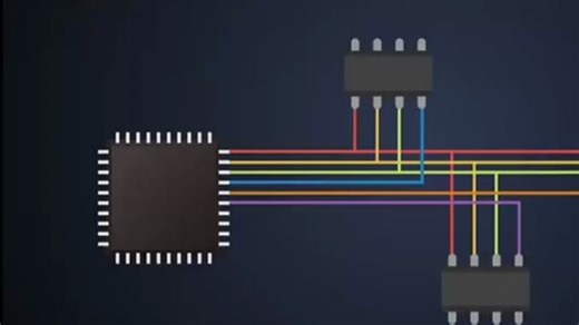 你知道SPI通信工作原理及其有那些工作模式吗
