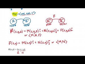 Introduction to Vector Fields