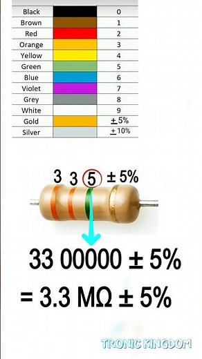 Resistor Color Code Made EASY! ⚡ #electronic #resistor #shorts
