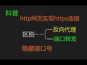【群晖NAS】让不支持https的网页通过https访问。科普：反向代理和端口转发区别