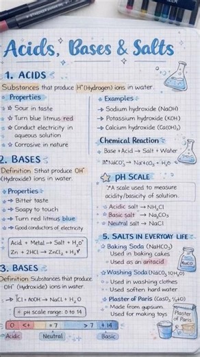 class 10 chemistry chapter 2 notes. subscribe for complete notes