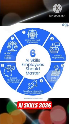 Top AI Skills You MUST Learn in 2026 🚀 | Future Proof Yourself! #nextgenai #automobile #ai #shorts