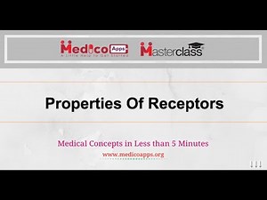 NEET PG-Topic-Properties Of Receptors-Physiology