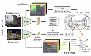 hloc：SuperGlueで精度を向上させたSfM・Visual Localization