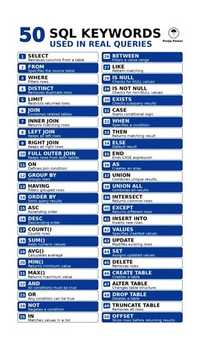 50 SQL Keywords You’ll Actually Use in Real Queries | SQL Cheat Sheet