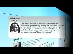 The History of Psychiatry
