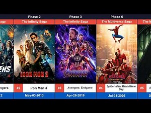 Every Released And Upcoming Marvel Movies | 2002 - 2028
