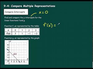 Math 8: 9-4: Compare Multiple Representations