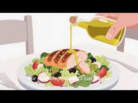 Nutrition 101: Unlocking Your Body's Potential with Balanced Eating